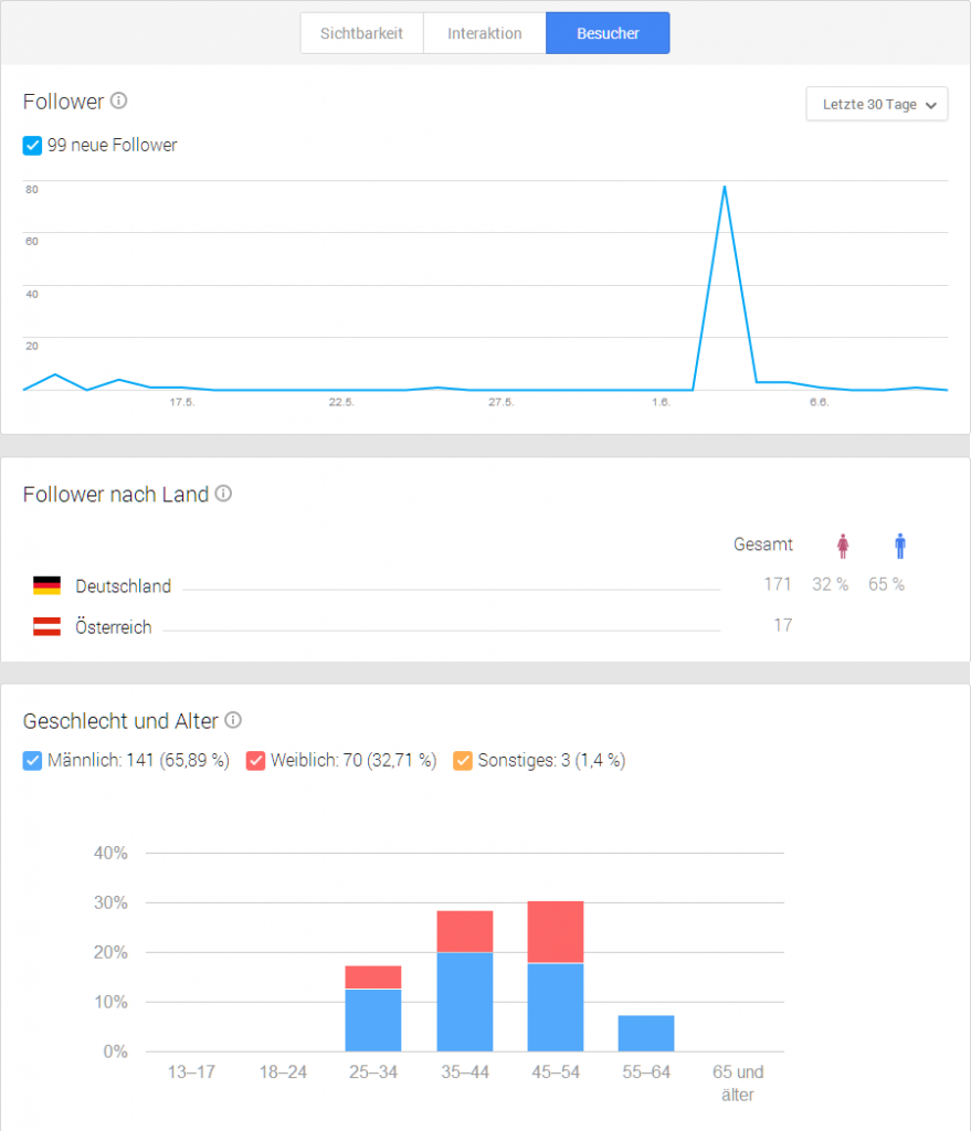 Besucher-Statistiken / Follower