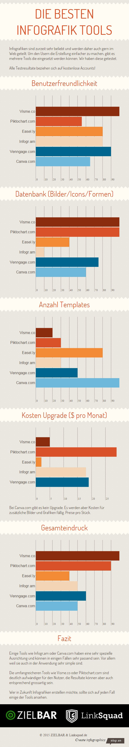 Gratis Infografik Tools