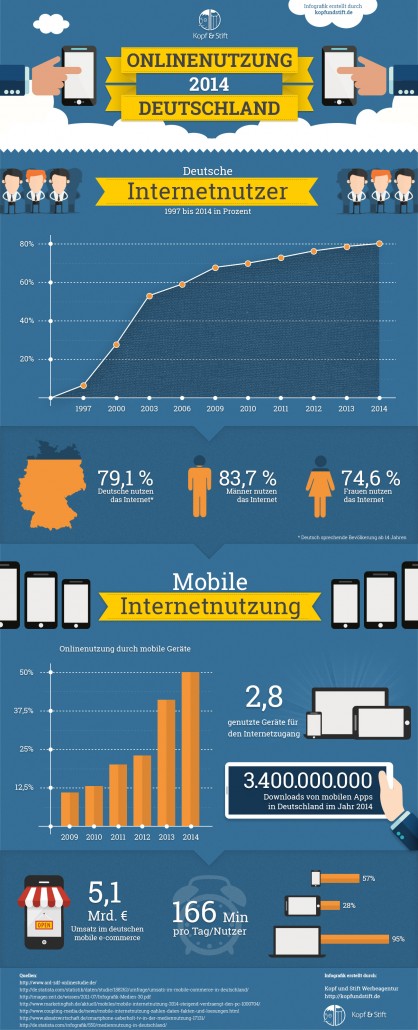 Online Marketing in Deutschland