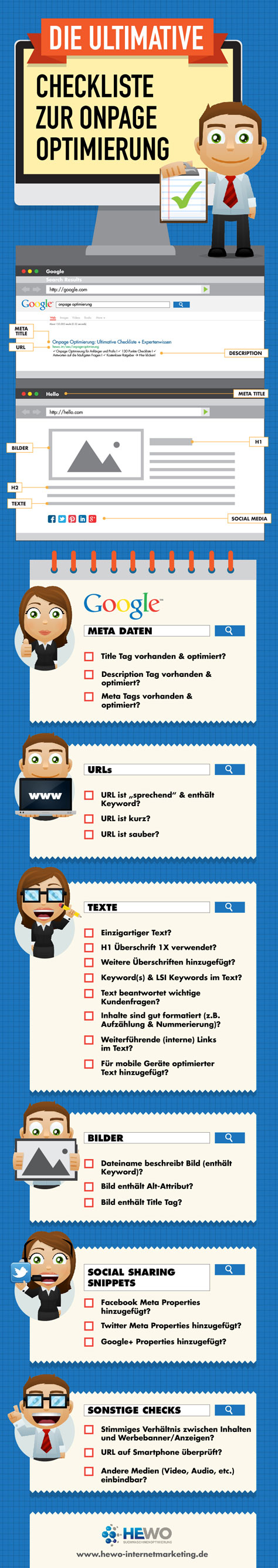 Onpage-Optimierung-Checkliste Infografik