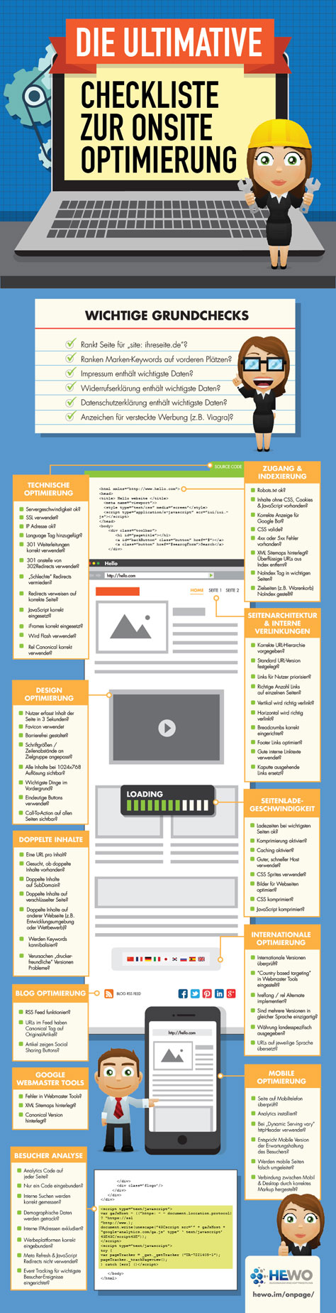 Onsite-Optimierung-Checkliste Infografik