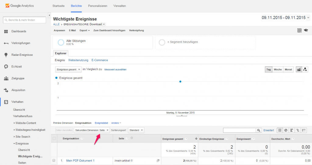 Event-Tracking: Ereignisaktion Download mit sekundärer Dimension