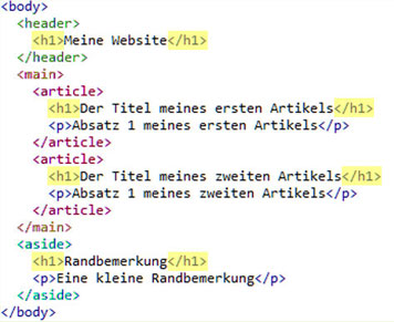 Beispiel HTML5-Seitenstrukturierung