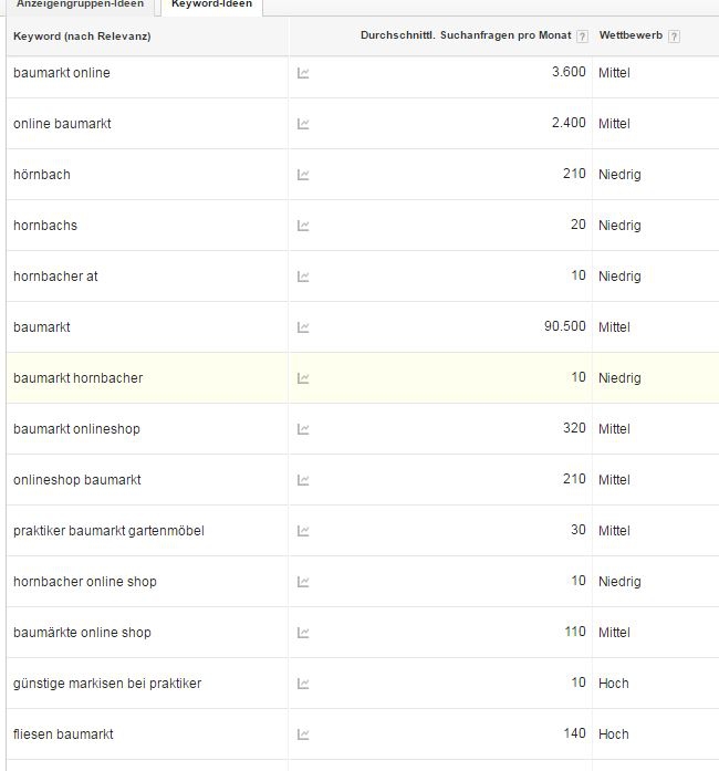 Google Keyword Planer gefiltert