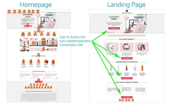 Homepage vs. Landingpage