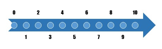 Skalierungsmethode