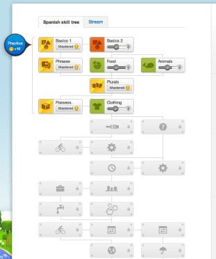 Fähigkeitenbaum Duolingo