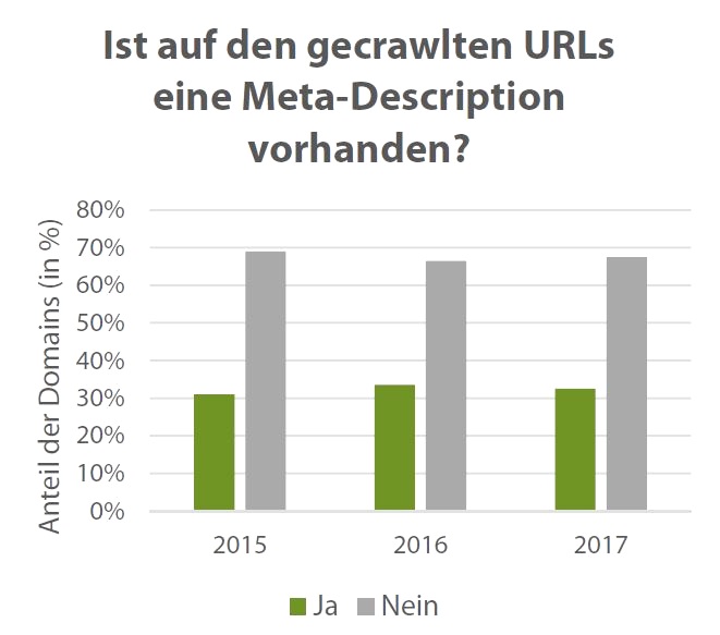 Seo-Studie