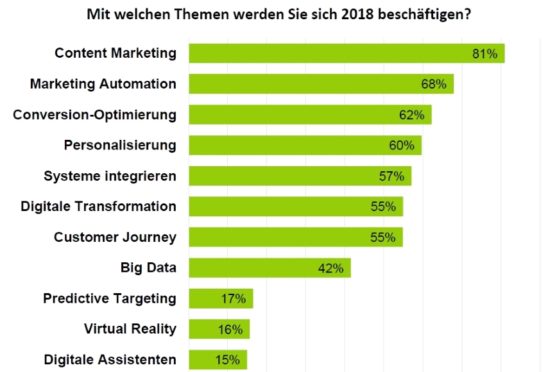 absolit Digital Marketing Trends 2018