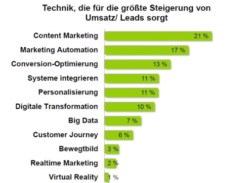 absolit Digital Marketing Trends 2018_2