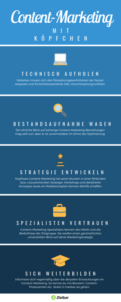 Infografik: Content-Marketing mit Köpfchen