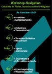 Workshop-Durchführung