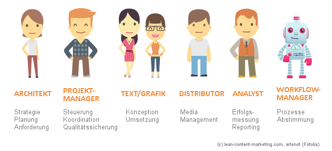 Content Team für den Workflow im Content Marketing