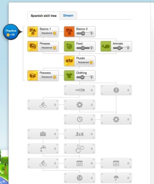 Fähigkeitenbaum Duolingo