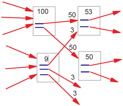 Grafik "Page Rank"