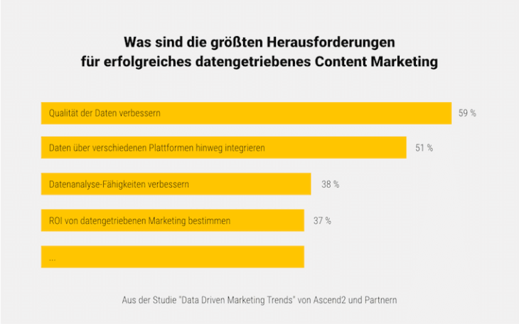 Herausforderungen Data Driven Marketing