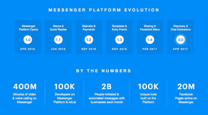 Facebook Messenger Bots